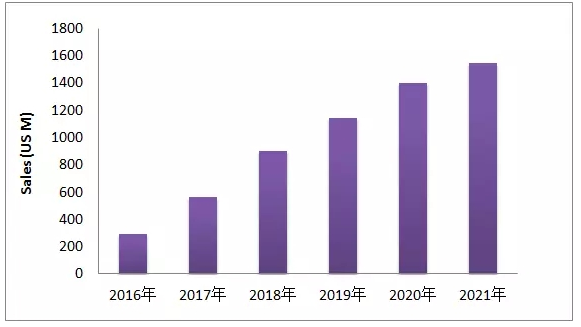 EGFR-T790M这个热门靶点，最近有啥动向？
